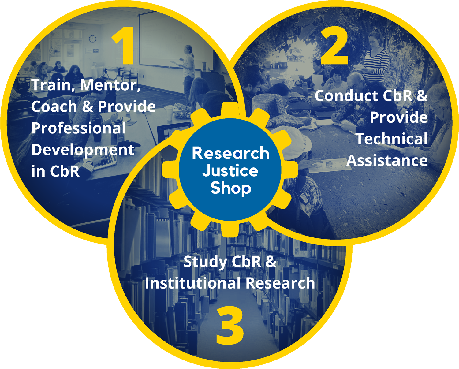 Welcome to the Research Justice Shop!                             by Connie McGuire & Victoria Lowerson Bredow